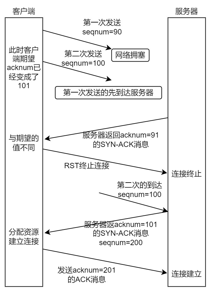 图解