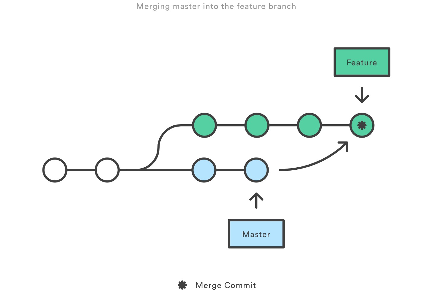 git-merge